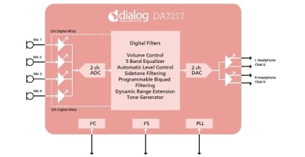 DA7217 Block Diagram