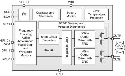 DA7280 Block Diagram 