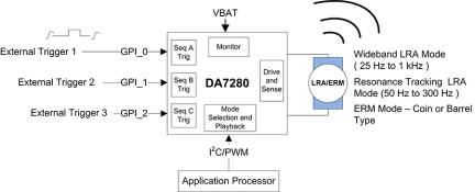 DA7280 System Diagram