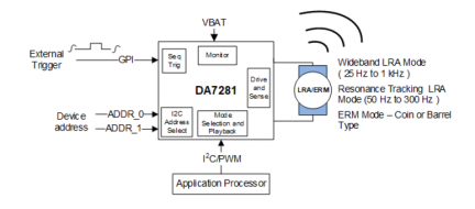 DA7281 System Diagram 