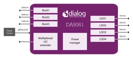 DA9061 Block Diagram