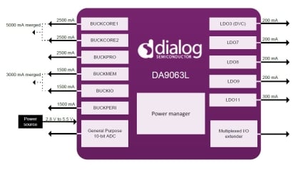 DA9063L Block Diagram