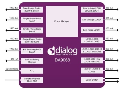 DA9068 Block Diagram