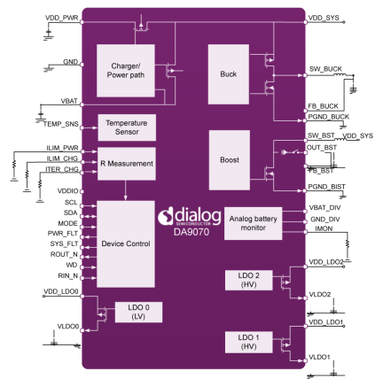 DA9070 Block Diagram