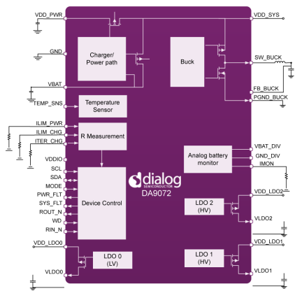 DA9072 Block Diagram