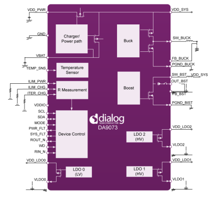 DA9073 Block Diagram