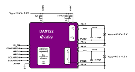 DA9122 Block Diagram