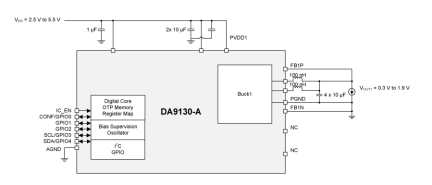 DA9130-A Block Diagram