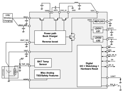 DA9168 Block Diagram