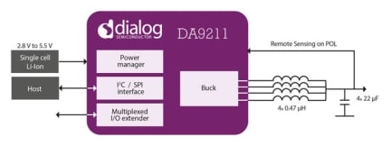 DA9211 Block Diagram