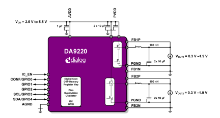 DA9220 Block Diagram