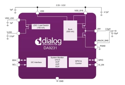 DA9231 Block Diagram