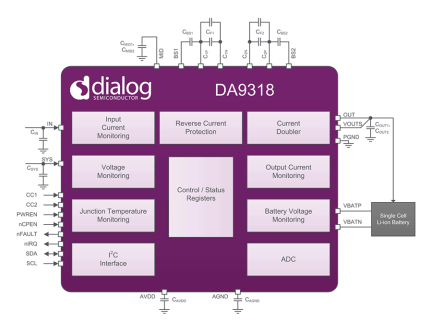 DA9318 Block Diagram