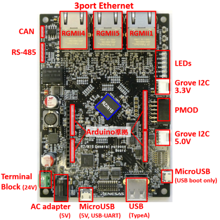 RZ/N1S IoT-Hubデモンストレーションキット