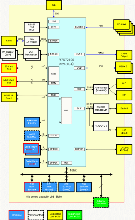 e-rtk772100fc00000br-block.gif