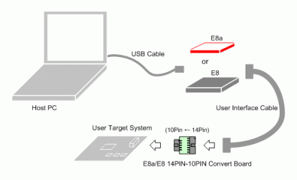 E8a/E8-14PIN 10PIN Convert Board Connection Example