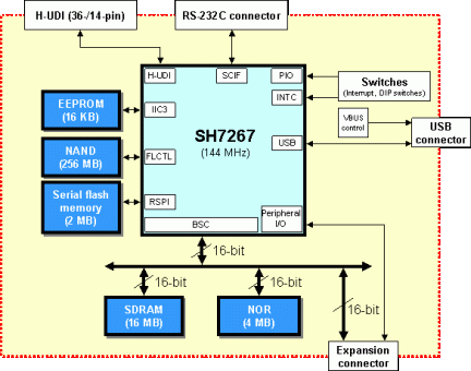 R0K572670C000BR-Block Diagram