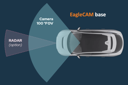 EagleCAM base