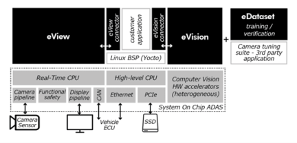 eCUBE SW Solution