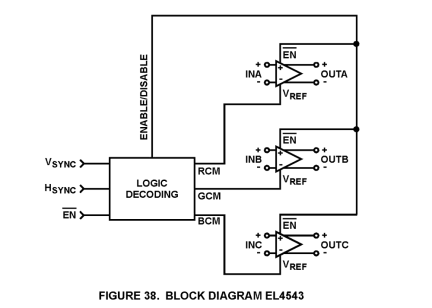 EL4543 Functional Diagram