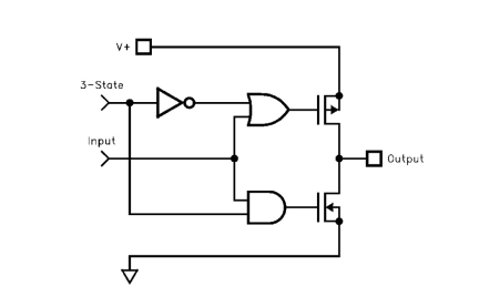 EL7232 Functional Diagram