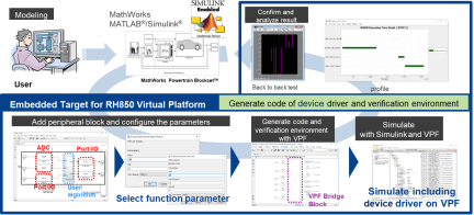 Embedded Target for RH850 Virtual Platform