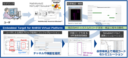 Embedded Target for RH850 Virtual Platform