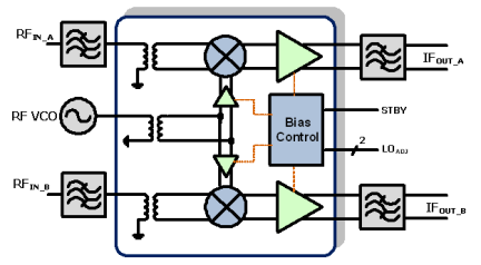 F1100 -1-Block Diagram