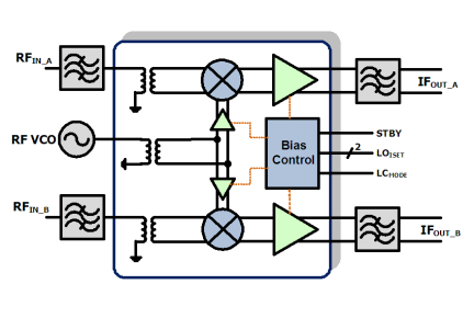 F1152 - Block Diagram