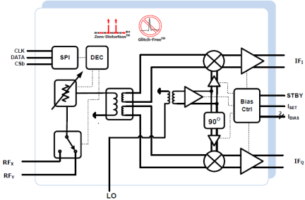 F1358 Block Diagram