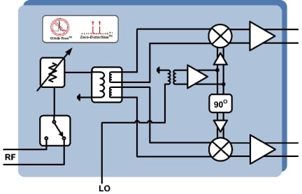 F1370 RFD Block Diagram