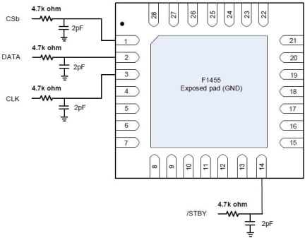 F1455 Control Pin Interface