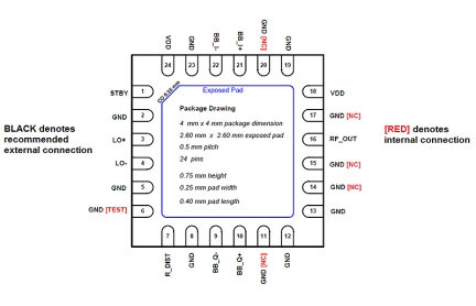 F1650 Modulator Pin-Package Drawing - top view