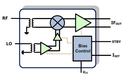 F1701 Block Diagram