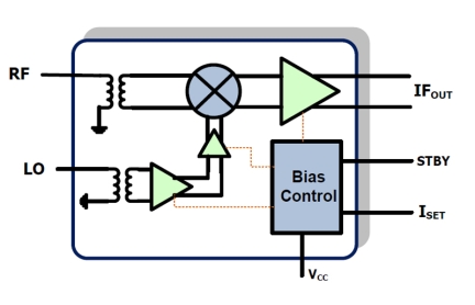 F1763 Block Diagram