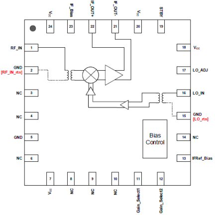 F1792 Pinout