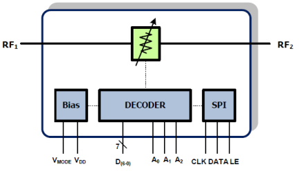 F1956 Block Diagram