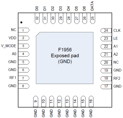 F1956 Pinout