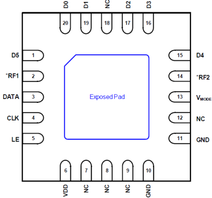 F1975 Pinout