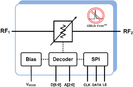 F1977 Block Diagram