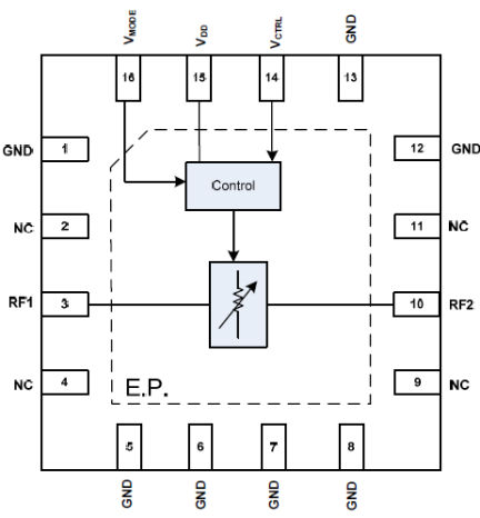 F2250 Pinout