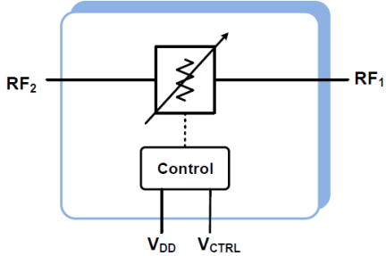 F2258 Block Diagram