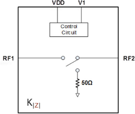 F2910 Block Diagram
