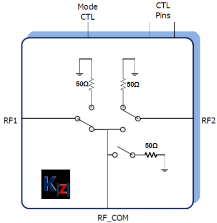 F2923 Block Diagram