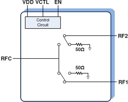 F2932 Block Diagram