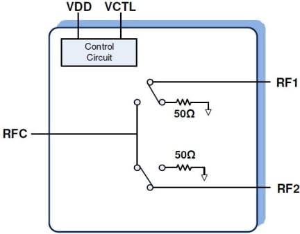 F2933 Block Diagram