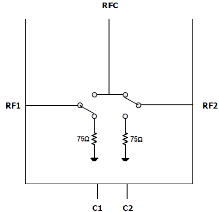 F2970 - Block Diagram