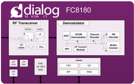  FC8180 Block Diagram