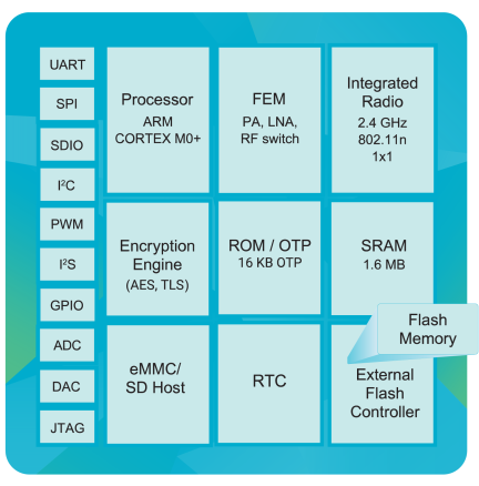 FC9000 Diagram