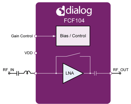 FCF104 Front-End IC Block Diagram